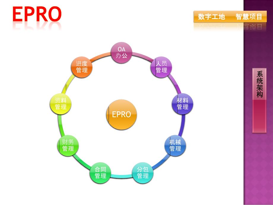 EPRO工程项目管理系统_第2页