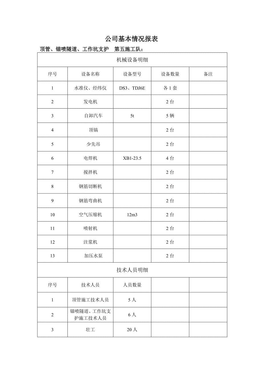 公司人员、设备情况表_第5页