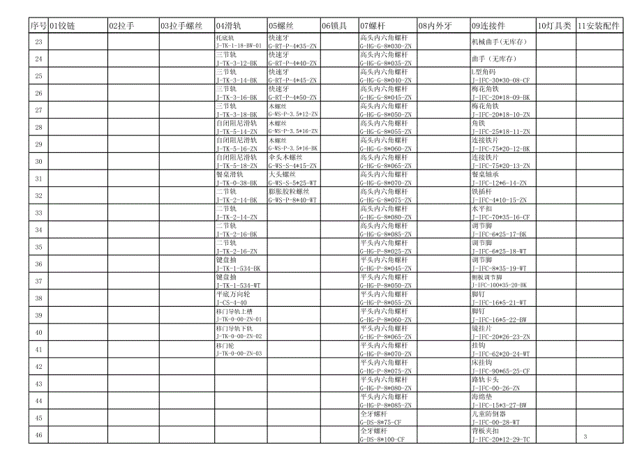 家具 五金汇总表_第3页