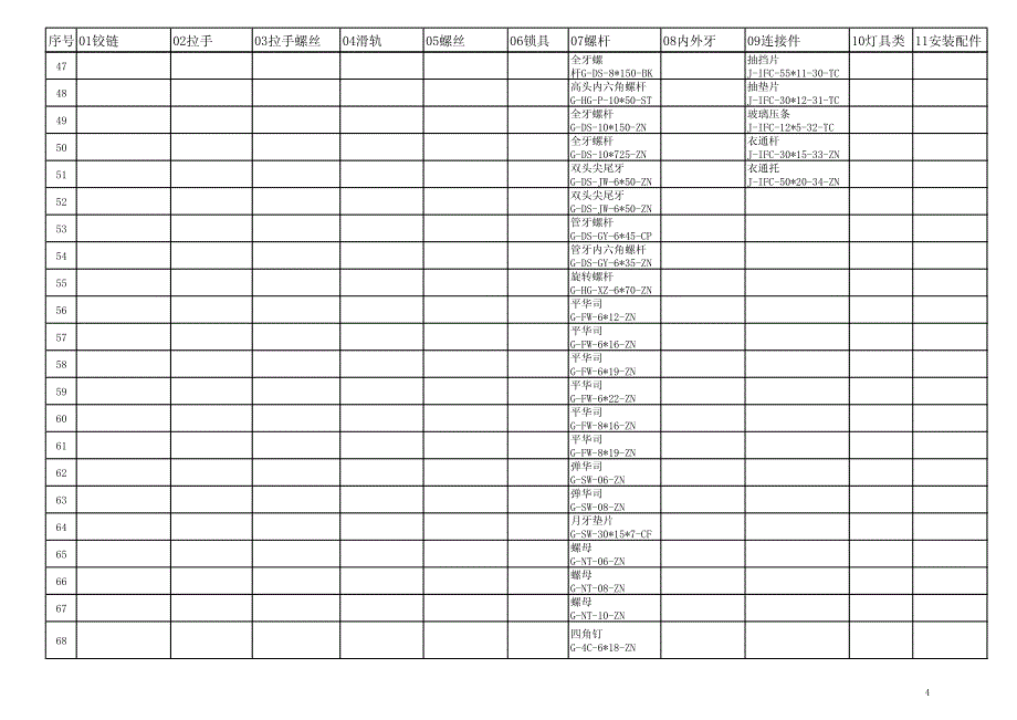 家具 五金汇总表_第4页