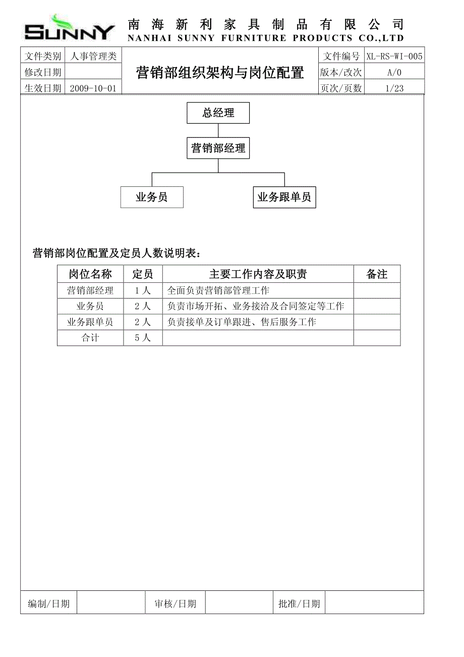 组织框架和人力资源配备、工作职责全套文件_第3页