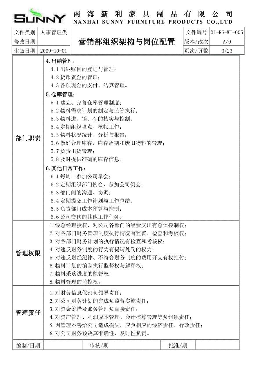 组织框架和人力资源配备、工作职责全套文件_第5页