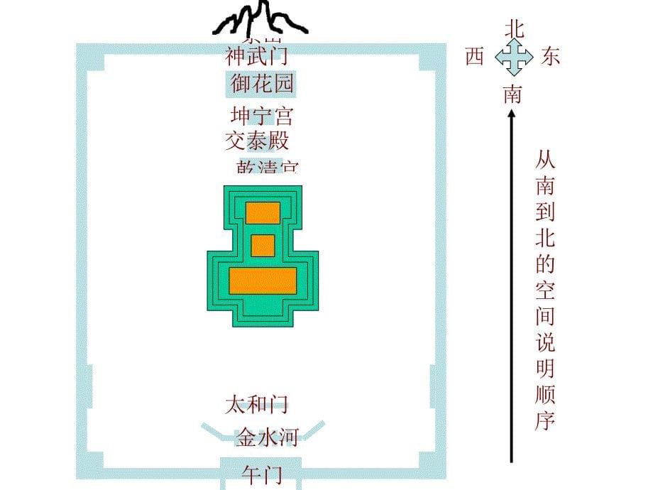 八年级语文故宫博物院9_第5页