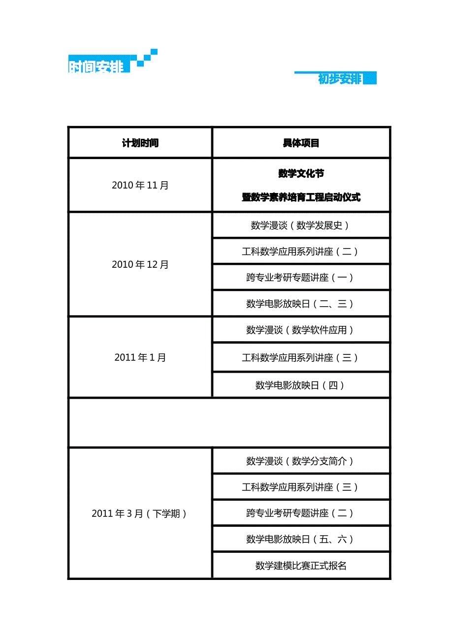 数学素养培育工程_第5页