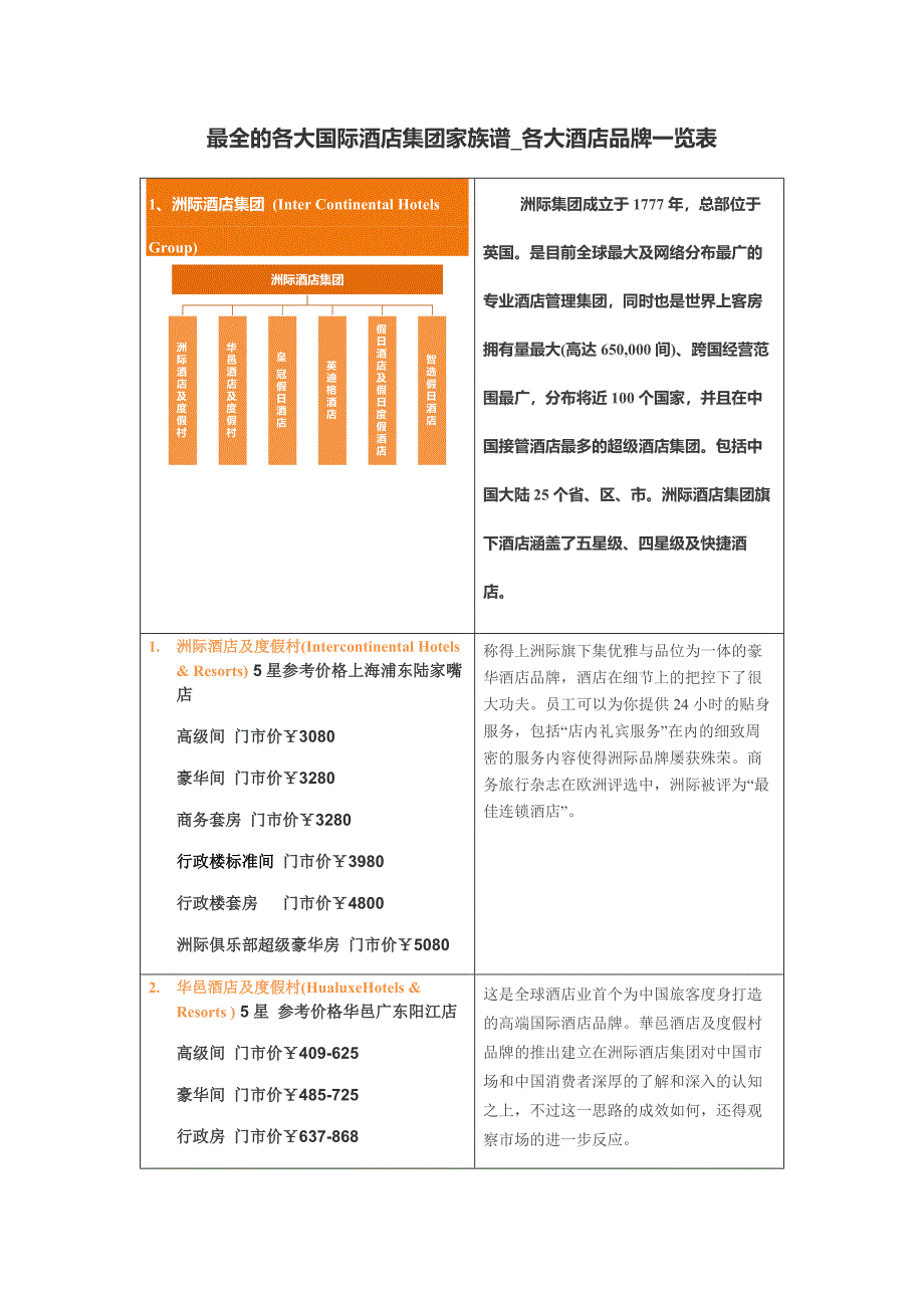各大国际酒店集团家族谱_第1页