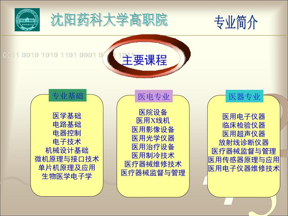 医疗器械专业介绍_第4页