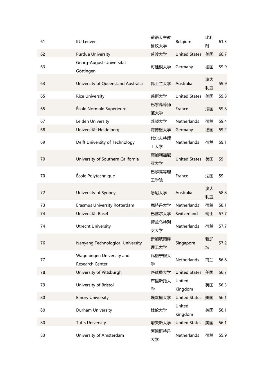 California Institute of Technology_第4页