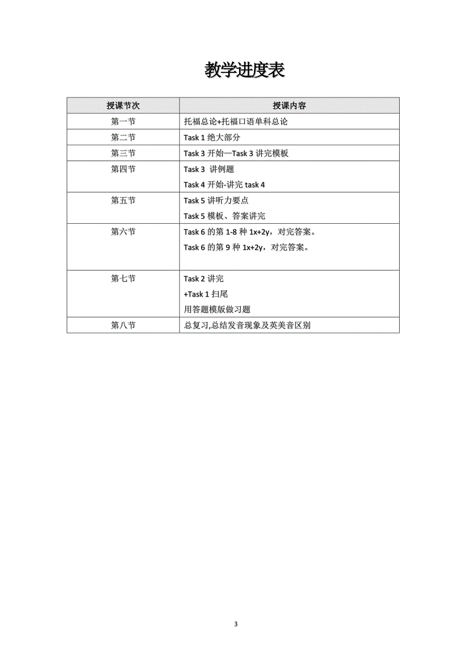 新托福口语强化讲义_第4页