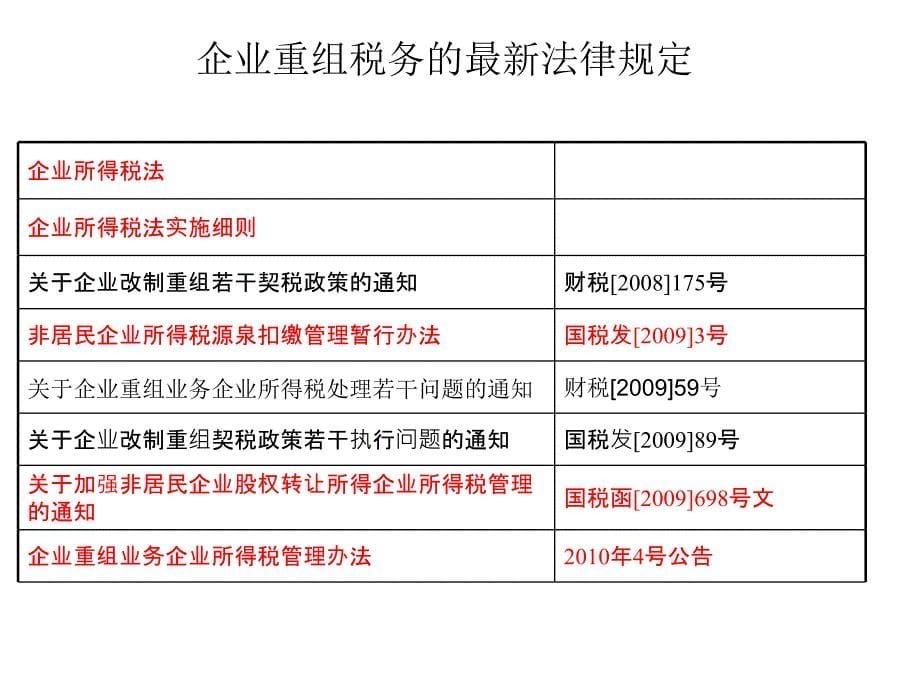 企业并购重组所得税政策解读及实务操作_第5页