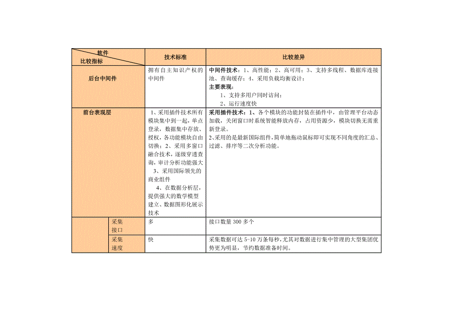 审计系统功能模块分析_第2页