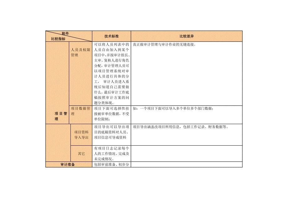 审计系统功能模块分析_第5页