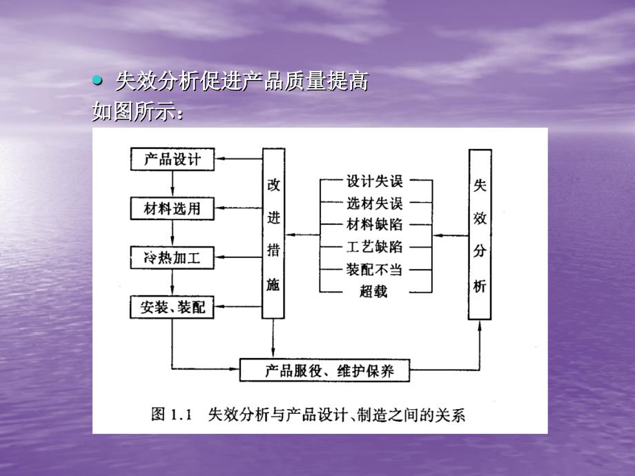 机械维修技术(2009.02)_第4页