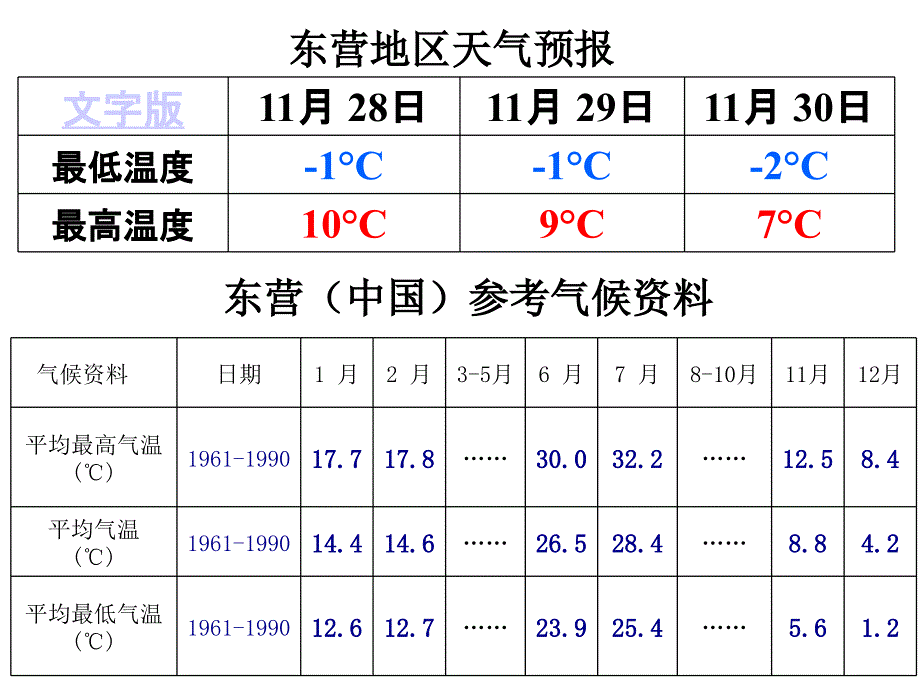 九年级物理人教版《16.3比热容》ppt+flash_第3页