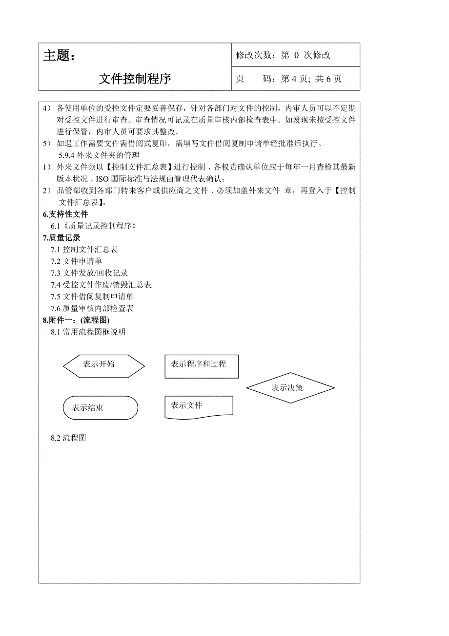 程序文件(修改稿)_第4页