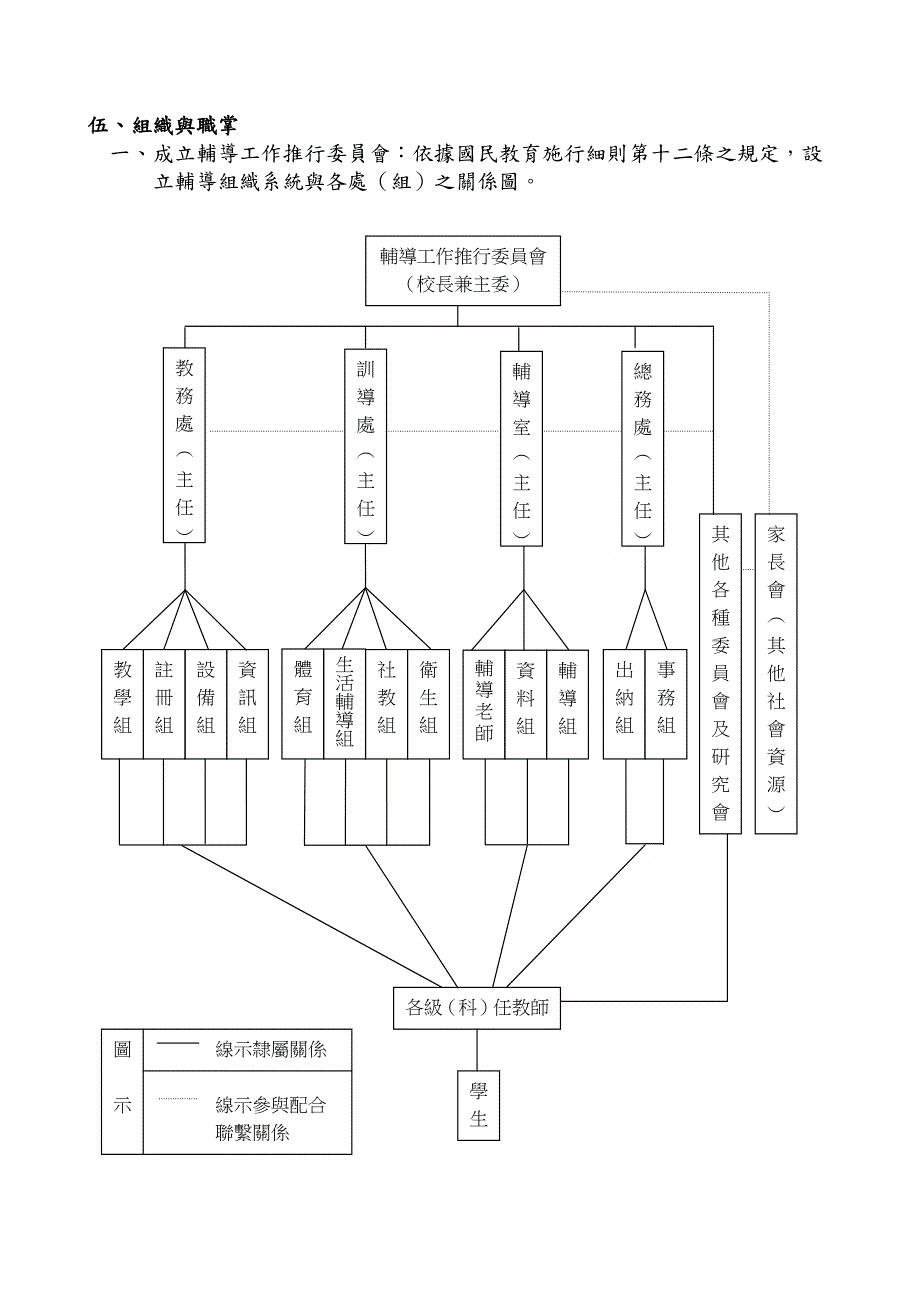 屏东县潮州镇光华国民小学九十七学年度辅导工作计划_第2页