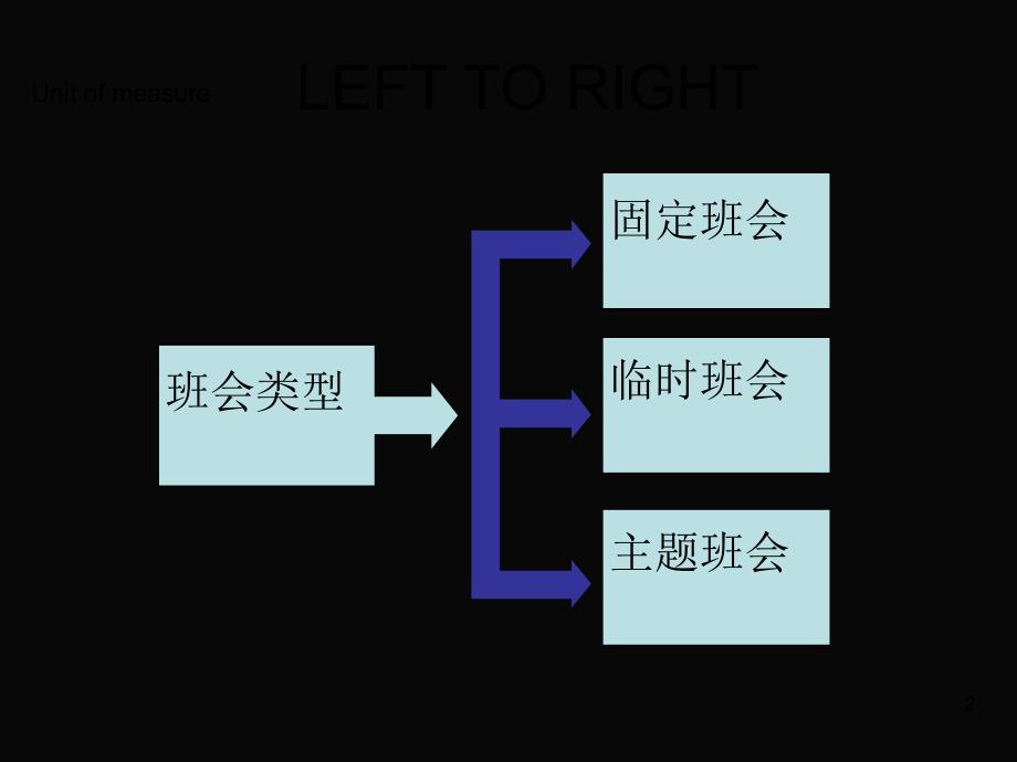 主题班会及其设计课件_第2页