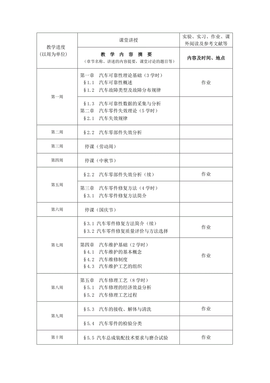 洗车机维修工程课程说明书_第2页