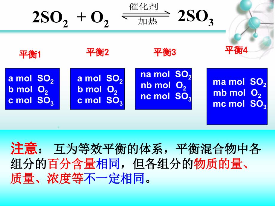 等效平衡(上课)_第3页