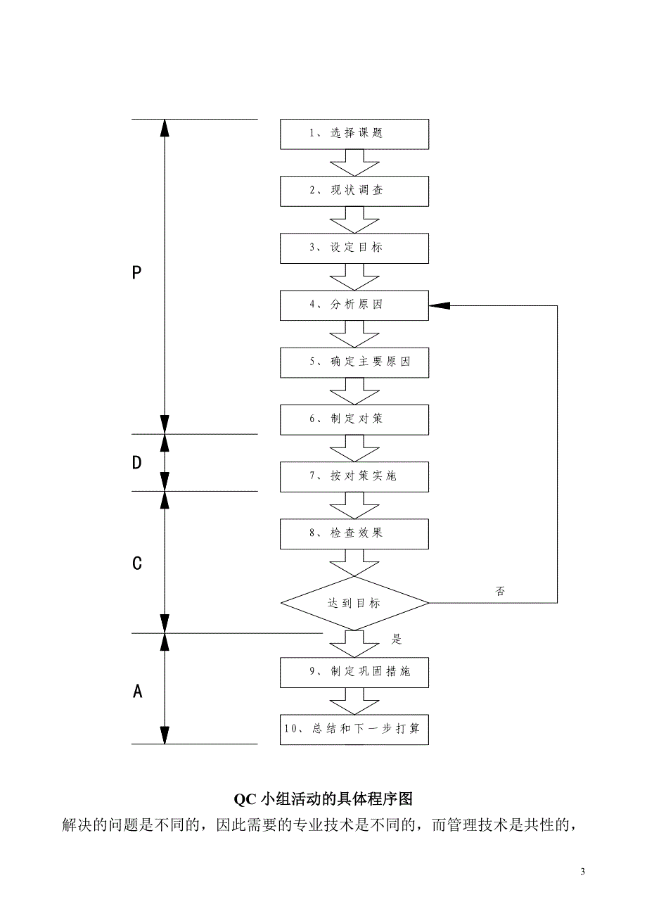 QC活动培训讲义_第3页