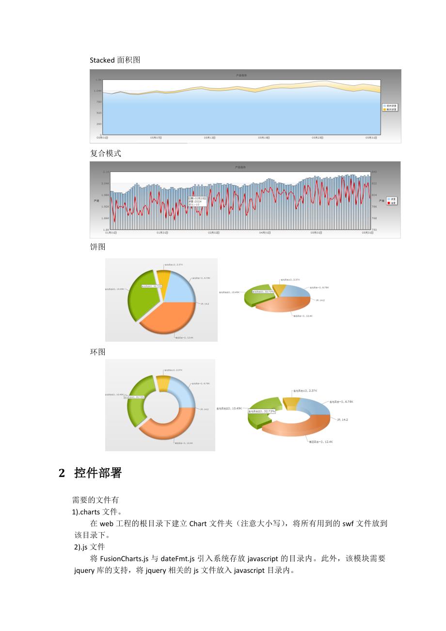 fusioncharts画图控件封装_使用手册_第2页