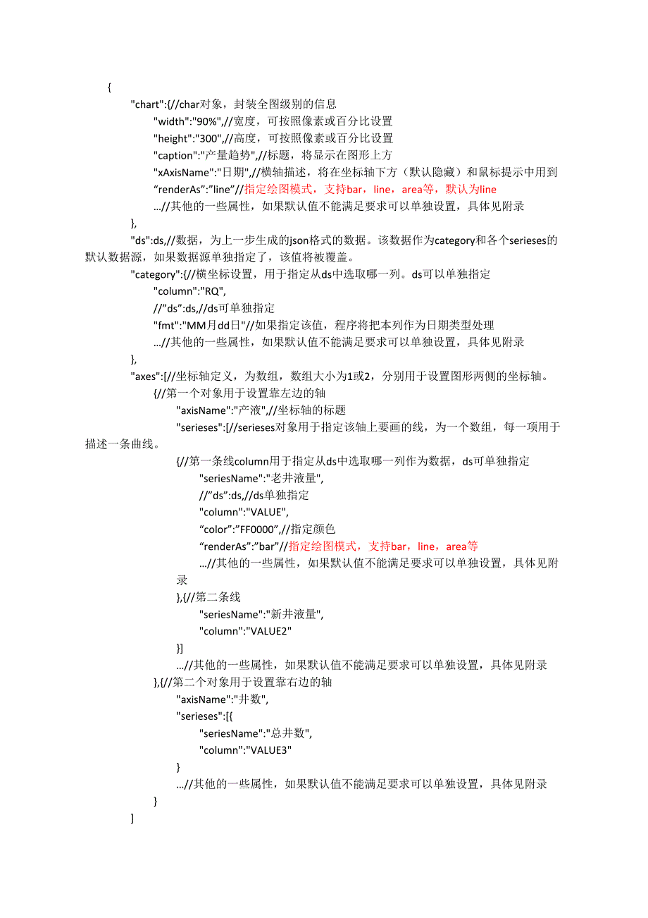 fusioncharts画图控件封装_使用手册_第4页