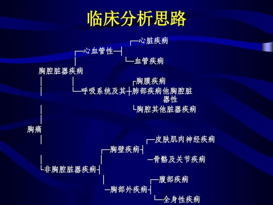 常见心血管症状及疾病的分析与处理_第5页