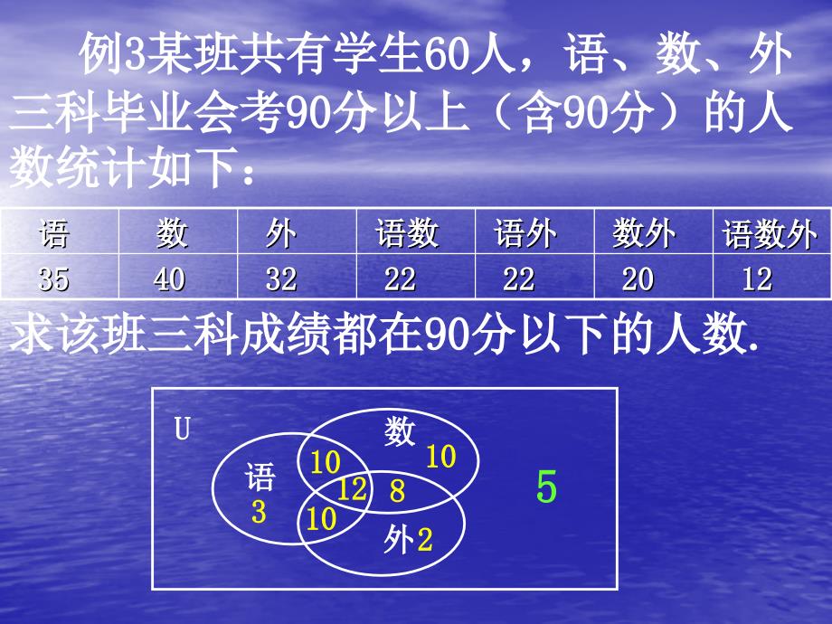 高一数学函数概念复习_第4页