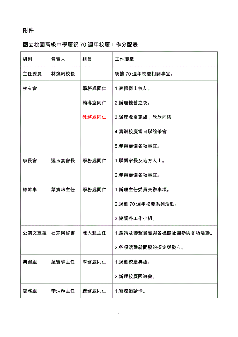 国立桃园高级中学庆祝70周年校庆工作分配表_第1页