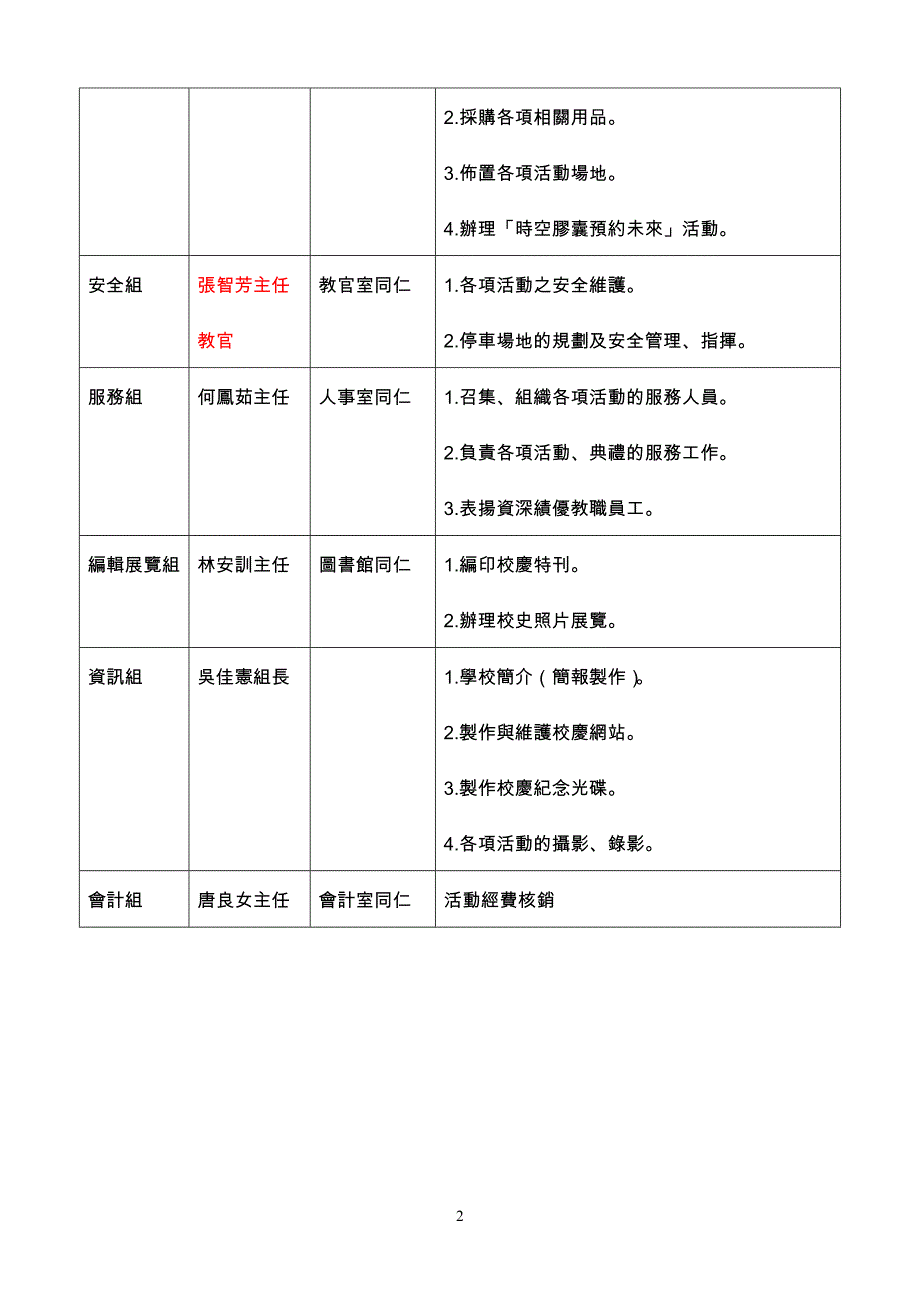 国立桃园高级中学庆祝70周年校庆工作分配表_第2页