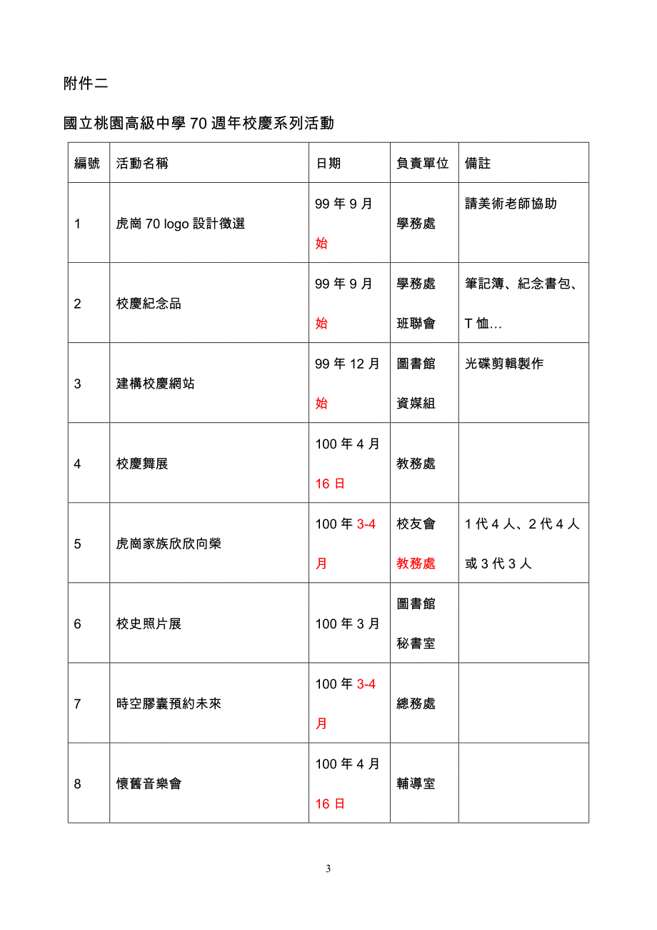 国立桃园高级中学庆祝70周年校庆工作分配表_第3页