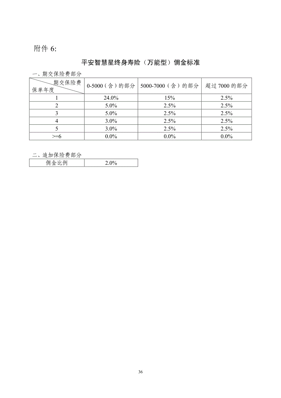 智慧星佣金标准_第1页