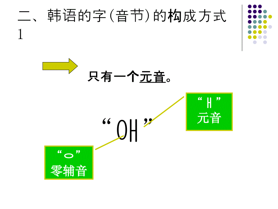 韩语入门基础教程_第3页