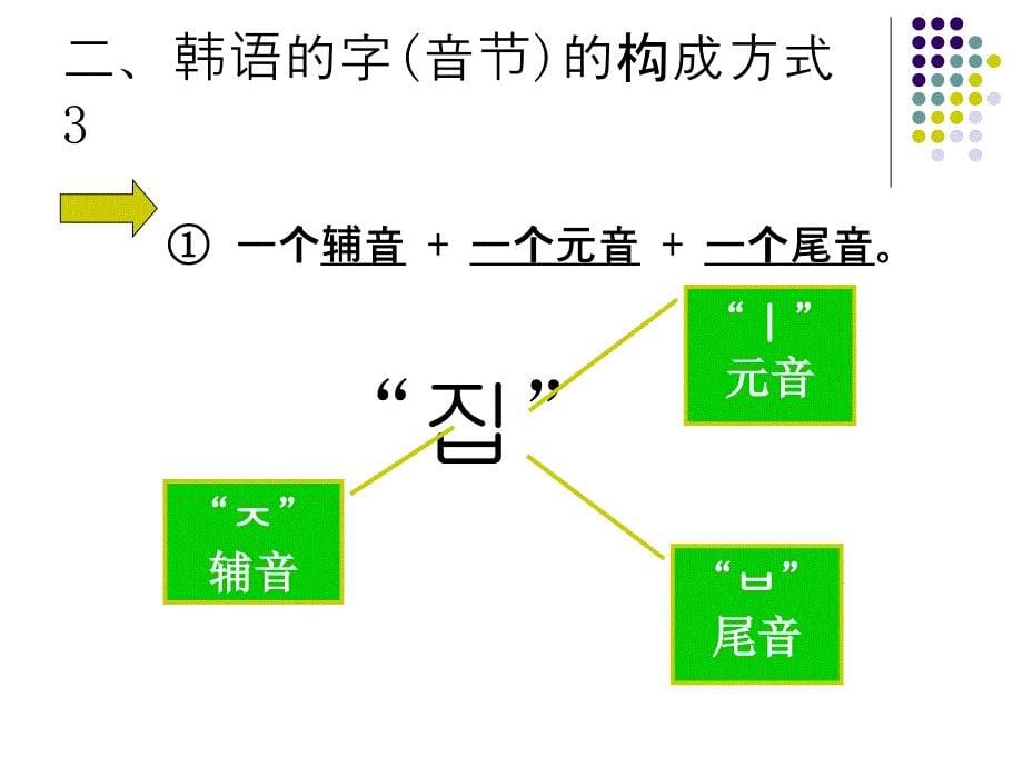 韩语入门基础教程_第5页