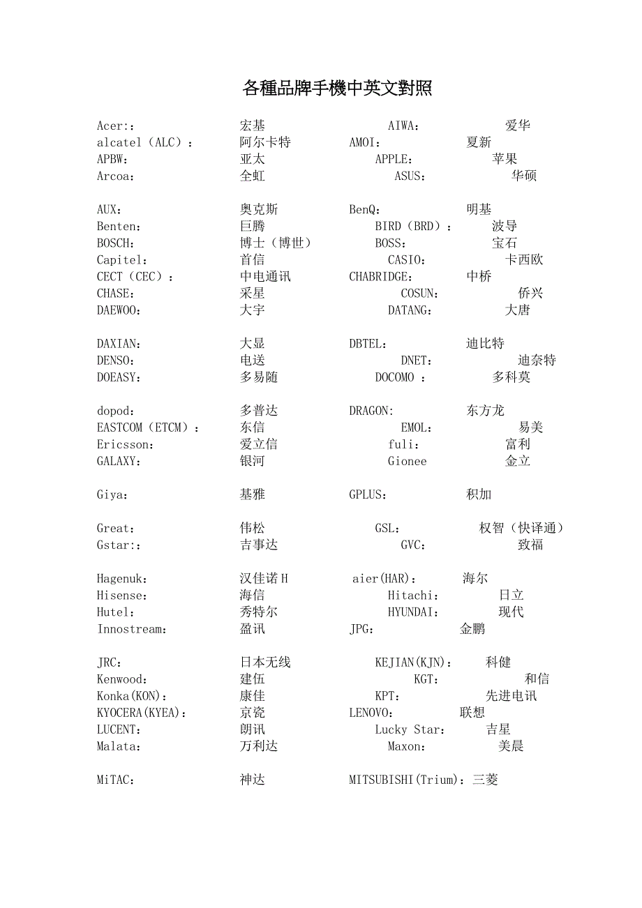 手机品牌中英文对照_第1页