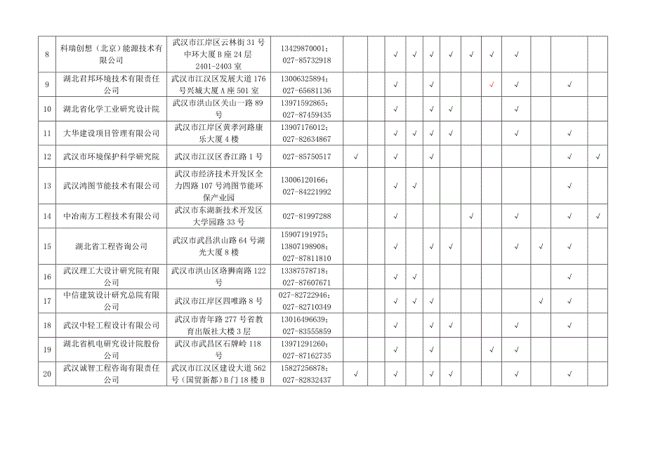 武汉市固定资产投资项目节能评估文件编制机构备案调整_第2页