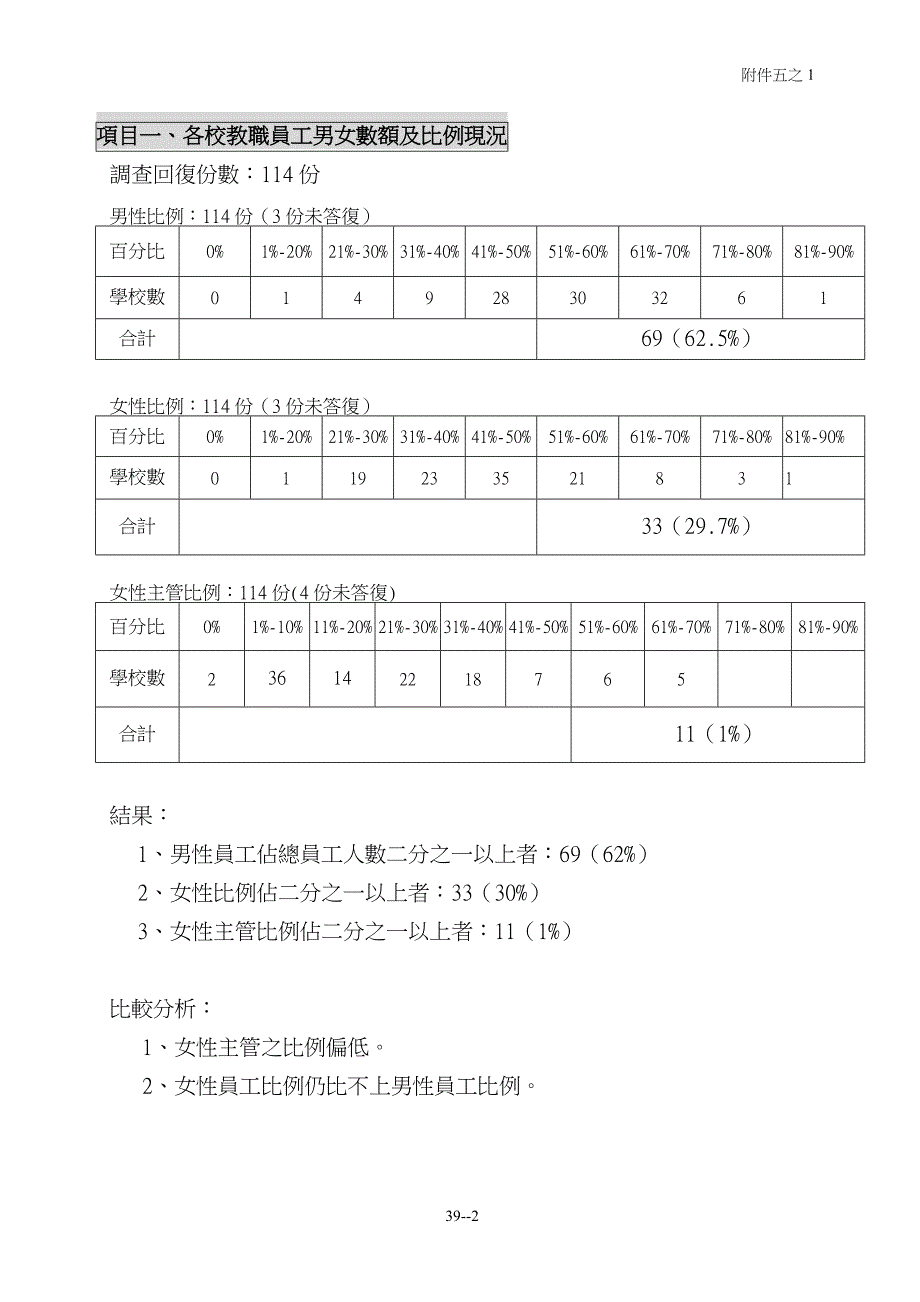 建立友善工作环境实施现况调查统计表_第2页