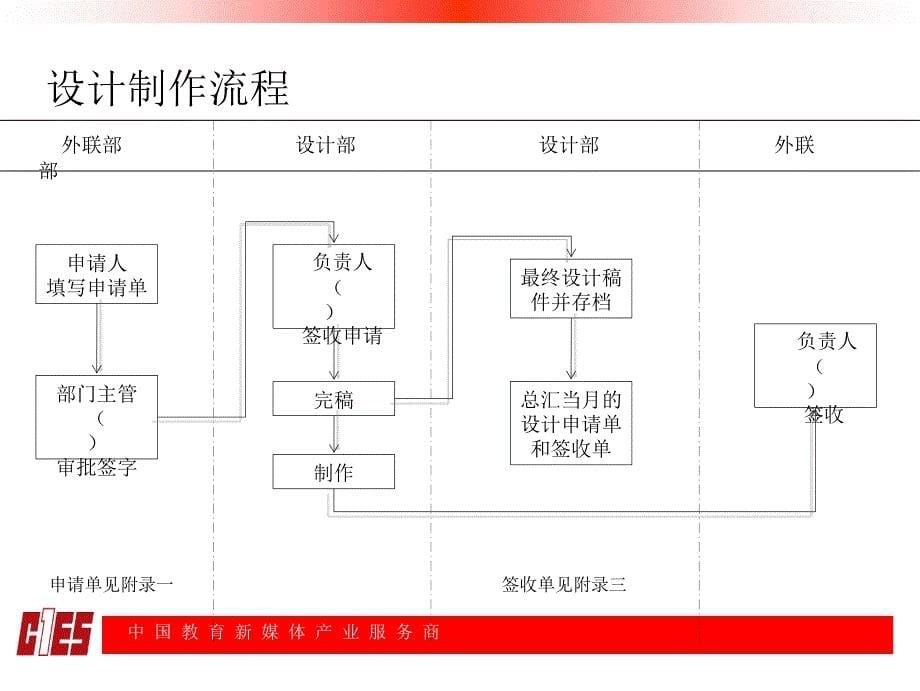 设计部工作流程_第5页