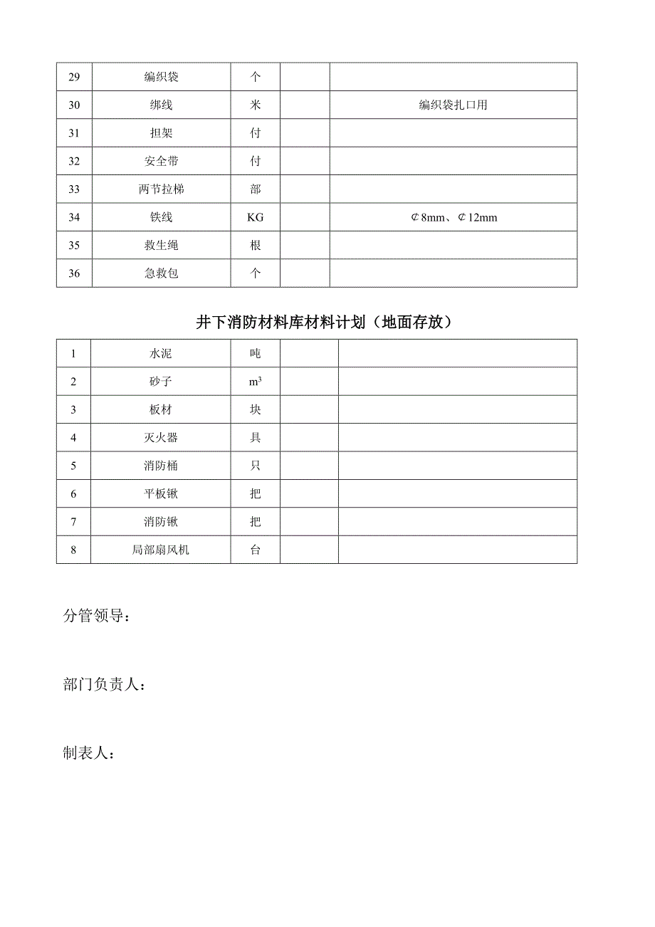 井下消防材料库材料清单_第2页