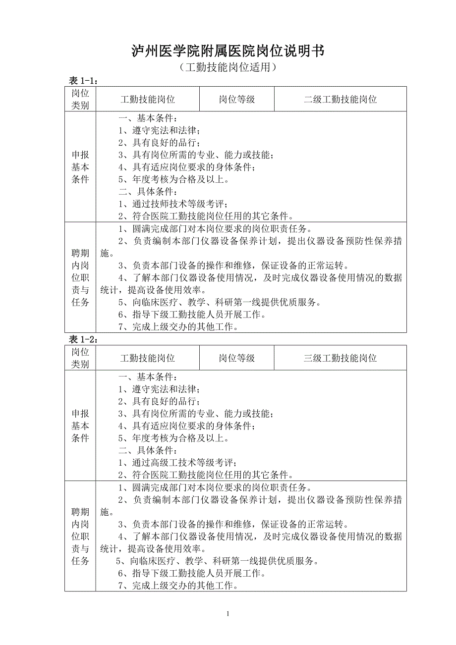 岗位设置说明书(工勤),专业技术人员,行政管理人员._第1页