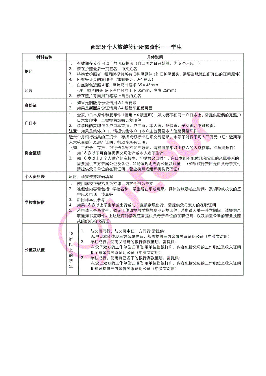 西班牙旅游签证所需资料_第4页