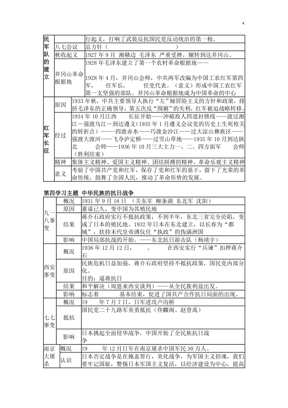 八年级历史上册知识点归纳(川教版)_第4页