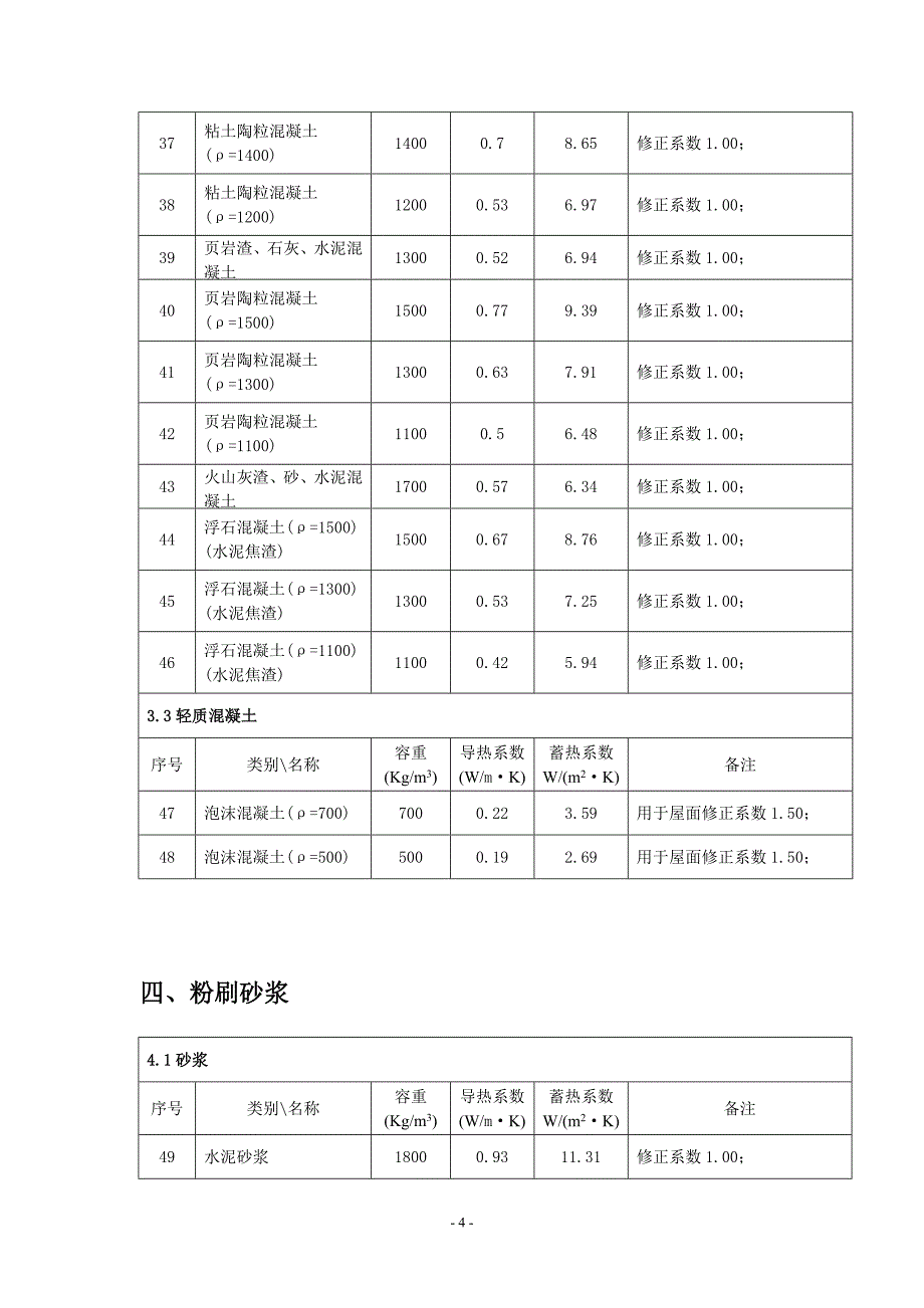 节能建筑常用热物理性_第4页