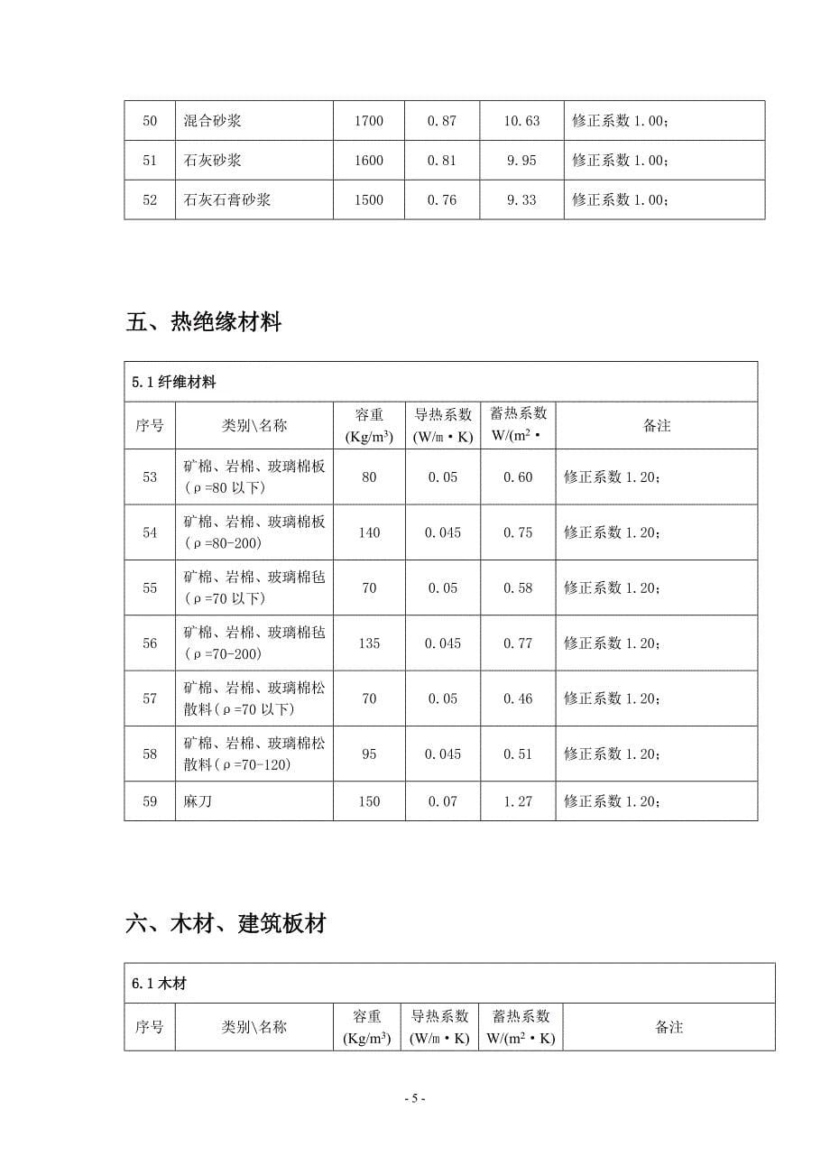 节能建筑常用热物理性_第5页