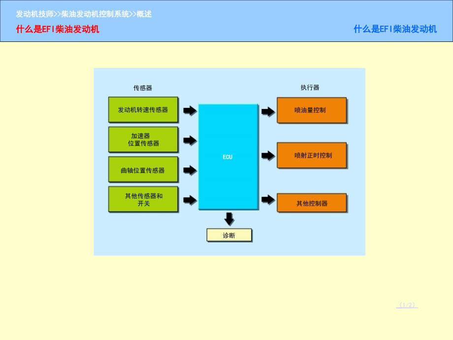 柴油发动机控制系统_第1页