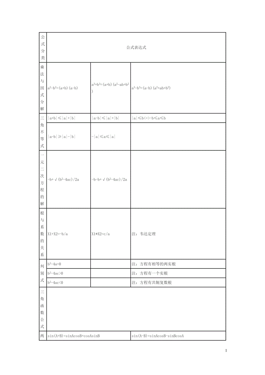 常用数学几何计算公式_第1页