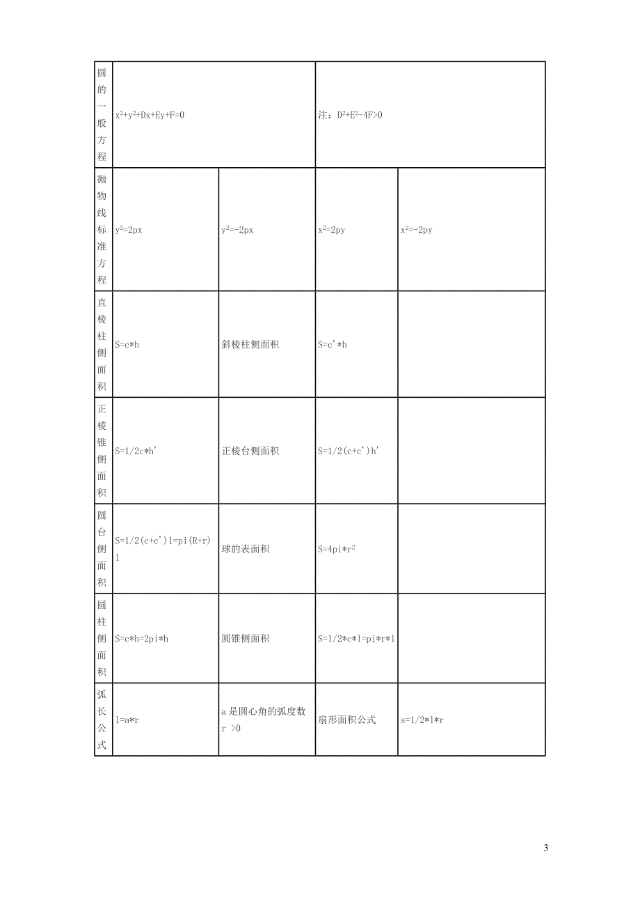 常用数学几何计算公式_第3页