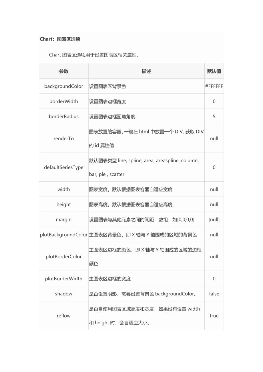 highcharts配置文档_第2页