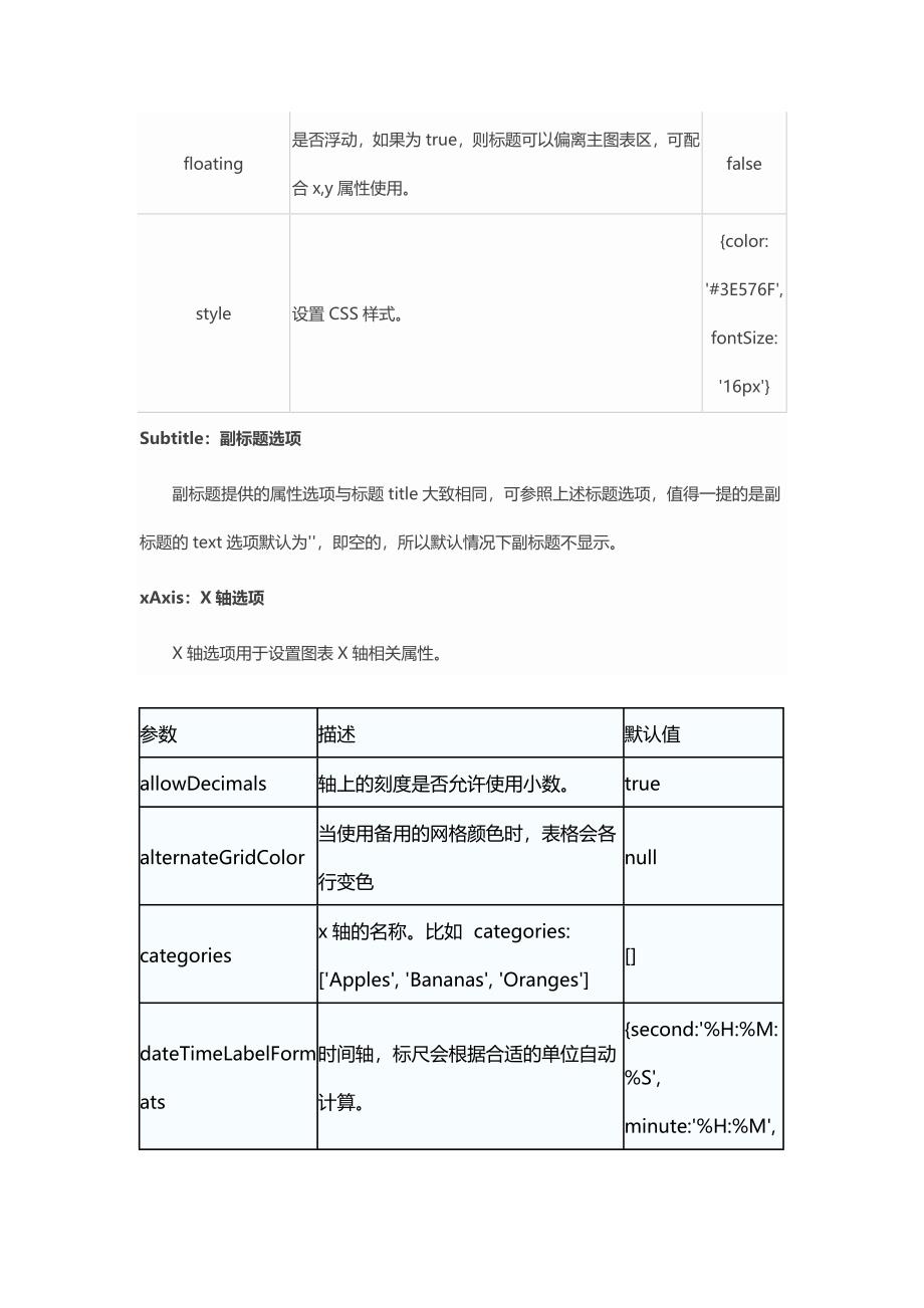 highcharts配置文档_第4页