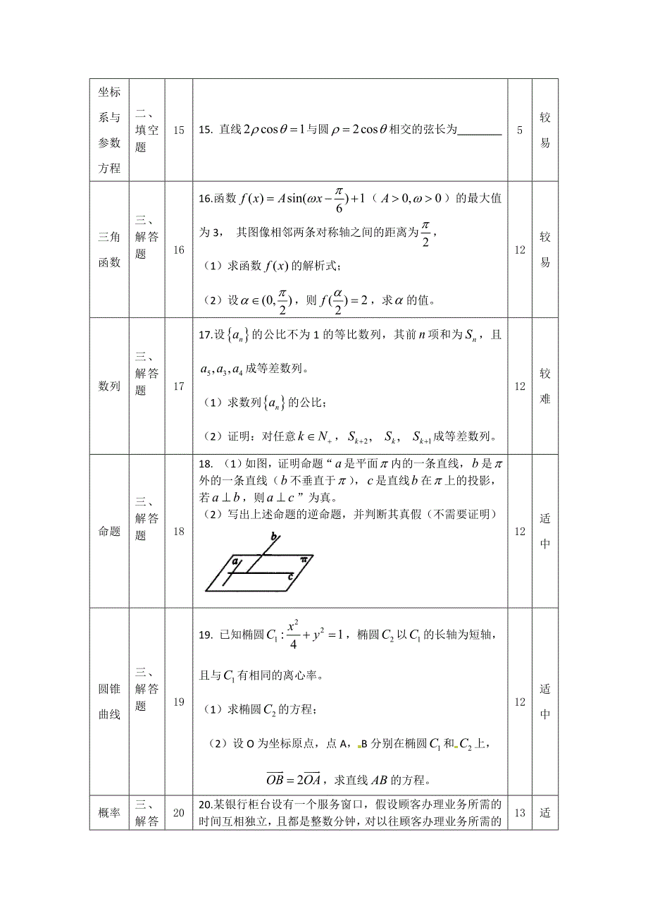 一致性分析_第4页