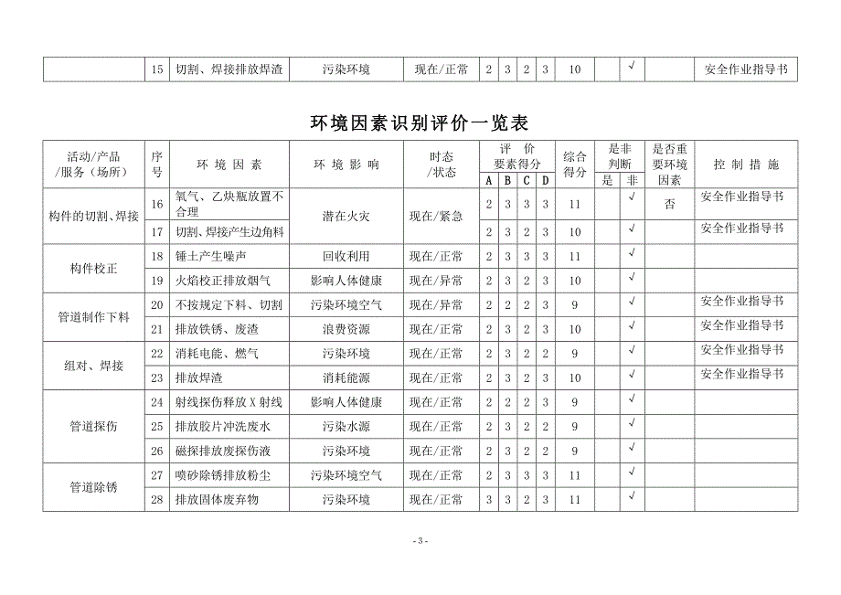 环境因素识别清单_第4页